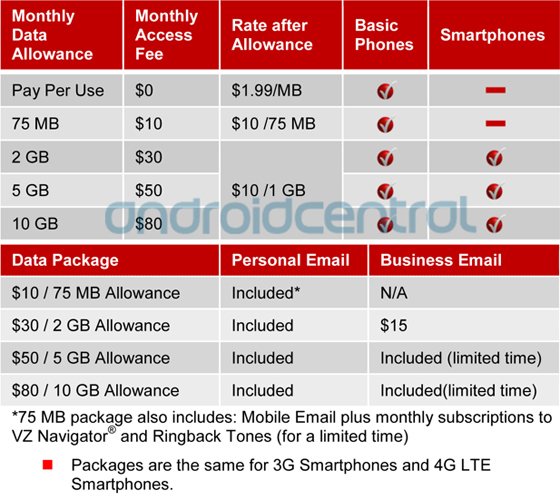 Sign up to get your own personalized Reddit experience! Besides providing postpaid mobile phones, Verizon now offers prepaid phones with download options such as games, ringtones, and applications for all Verizon-approved prepaid handsets. Prepaid Monthly Plans.
